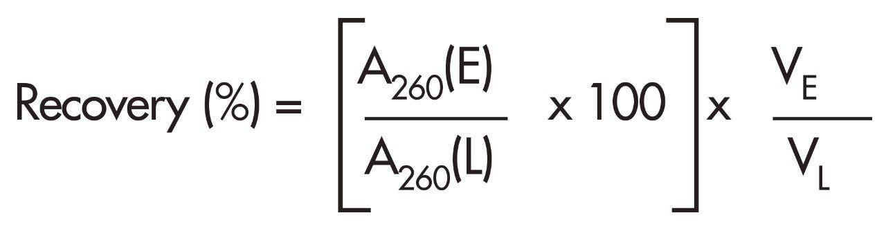 Recovery (%) Calculation