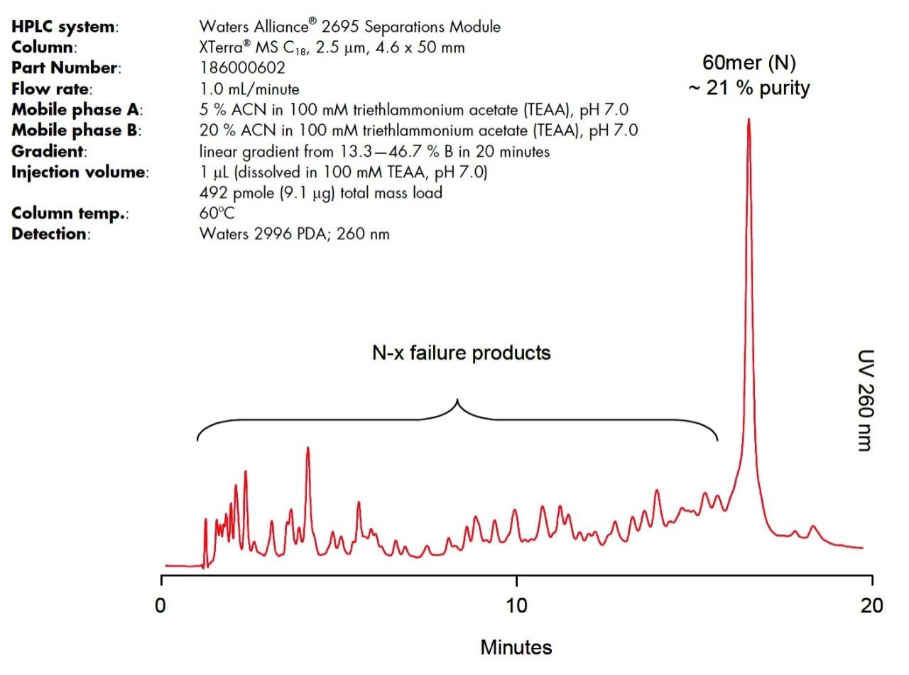 HPLC Purification of Long Synthetic Oligonucleotides Waters