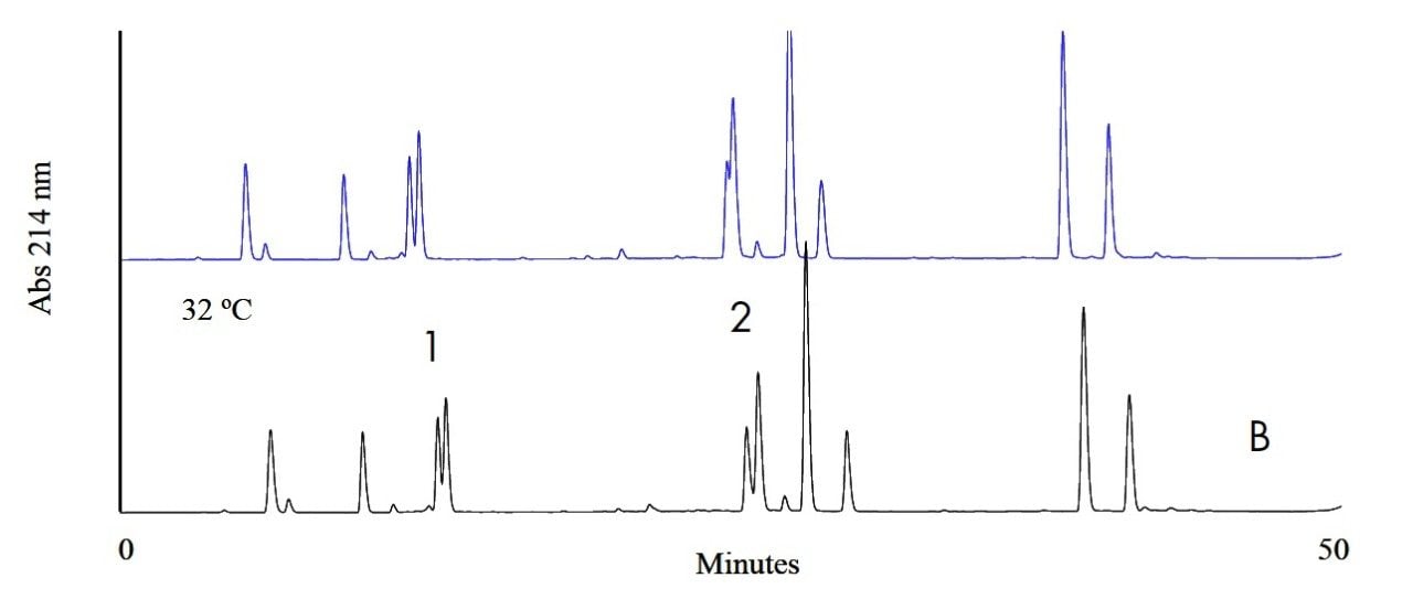 Effect of temperature on the RP-HPLC separation of bovine cytochrome c digest