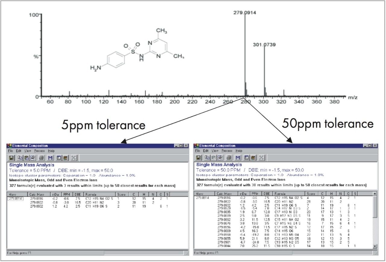  Improving specificity through exact mass measurement