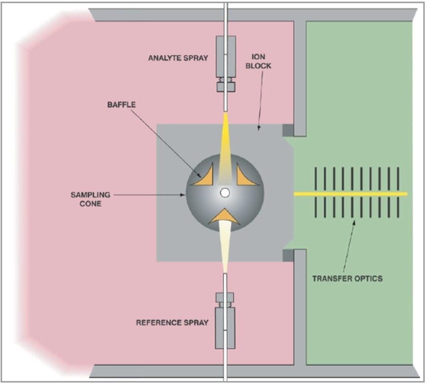 LockSpray in analyte position