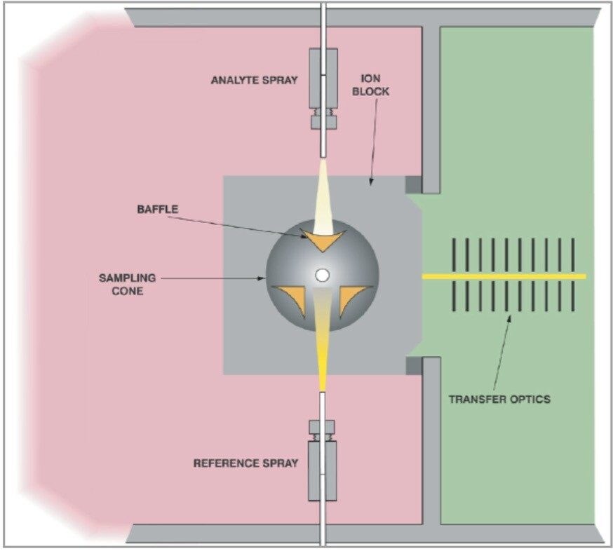 LockSpray in reference position