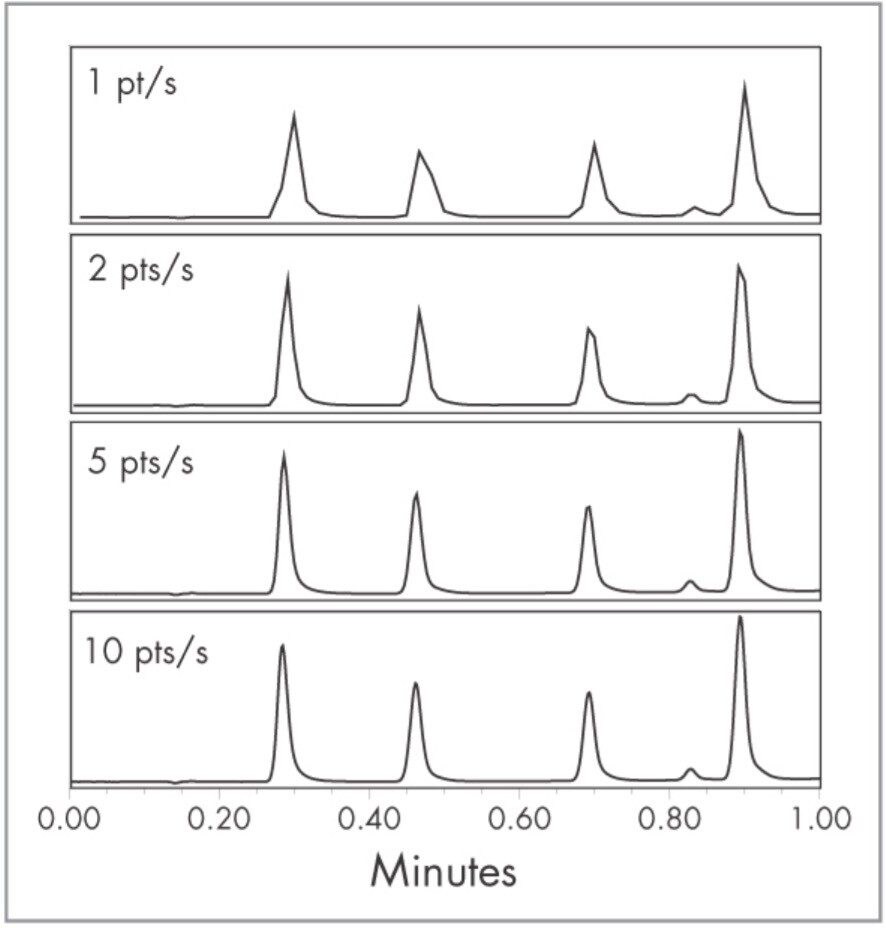 2487 Dual Wavelength Absorbance Detector: Optimization for 2487 Dual Wavelength Absorbance Detector: Optimization for