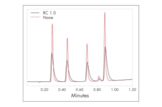 2487 Dual Wavelength Absorbance Detector: Optimization for Intelligent  Speed (IS) Columns | Waters