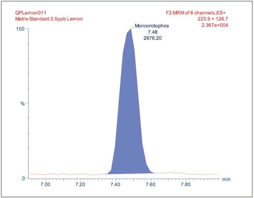 MRM chromatogram for monocrotophos in lemon