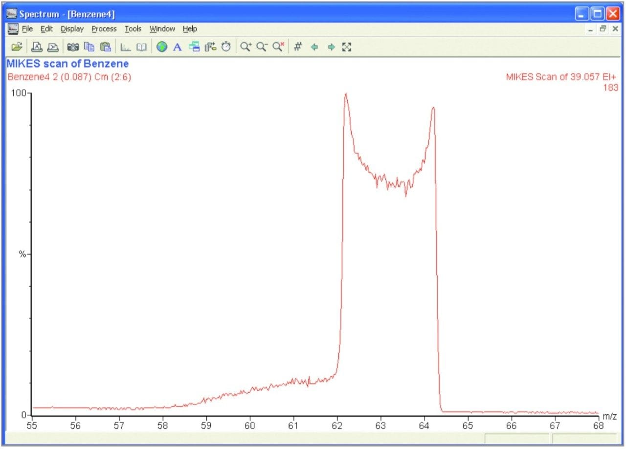 A MIKES scan of benzene