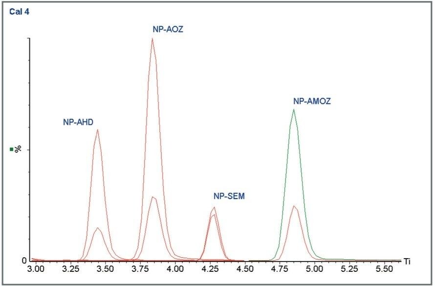 Chromatographic separation of the analytes in a 2 ppb matrix matched calibration standard.