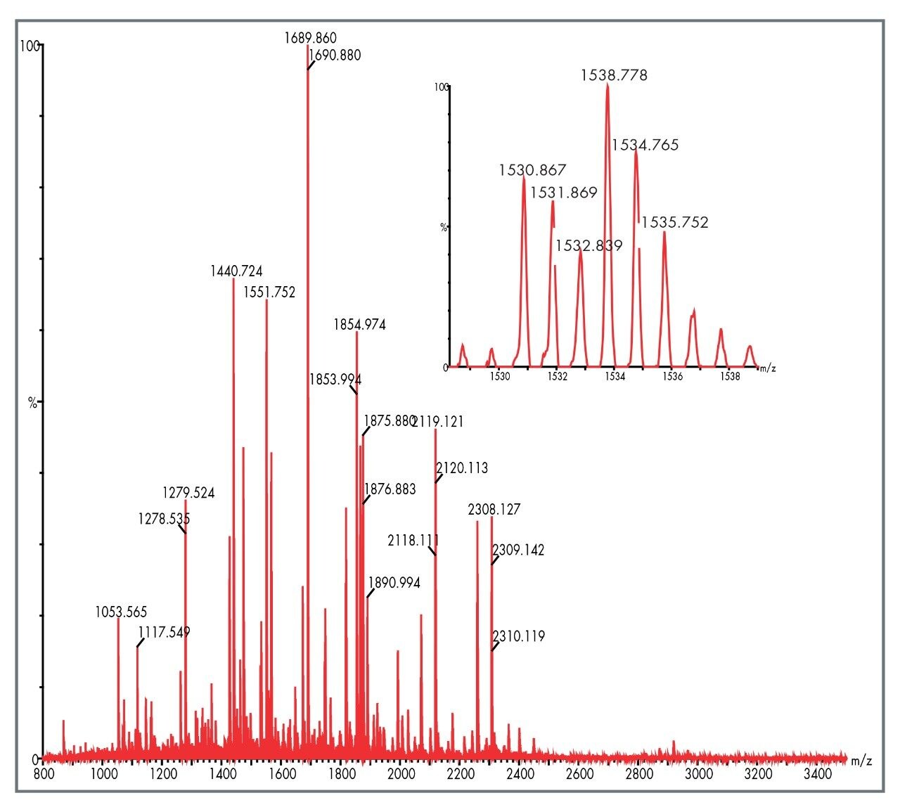MS spectrum of glycogen phosphorylase B.