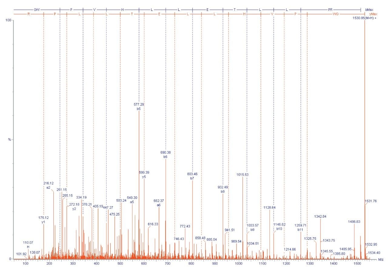 MassSeq de novo sequence of the MS/MS spectrum of the peptide at 1530.871 Da.