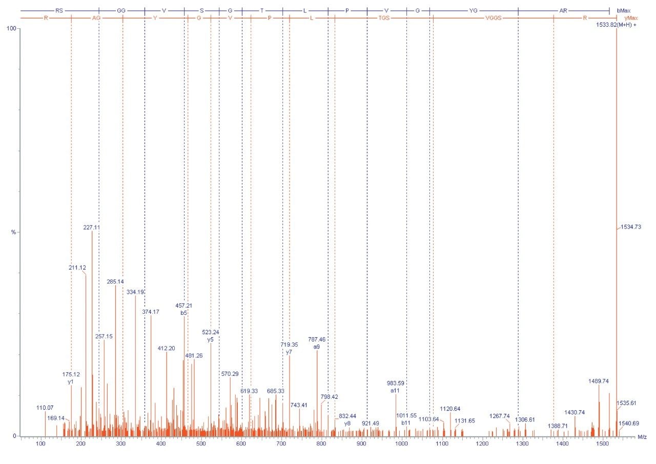 MassSeq de novo sequence of the MS/MS spectrum of the peptide at 1533.786 Da.