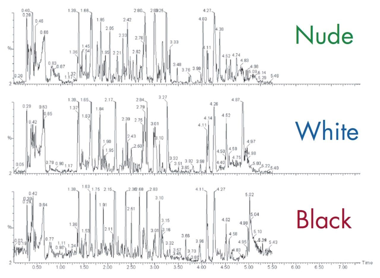 Comparative chromatograms of female AM black, white, and nude mouse urine.