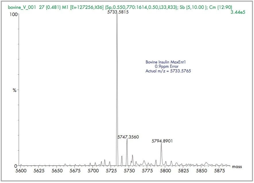 MaxEnt1 processed spectrum 