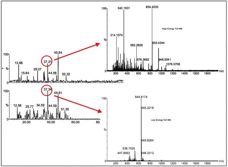 Data acquisition