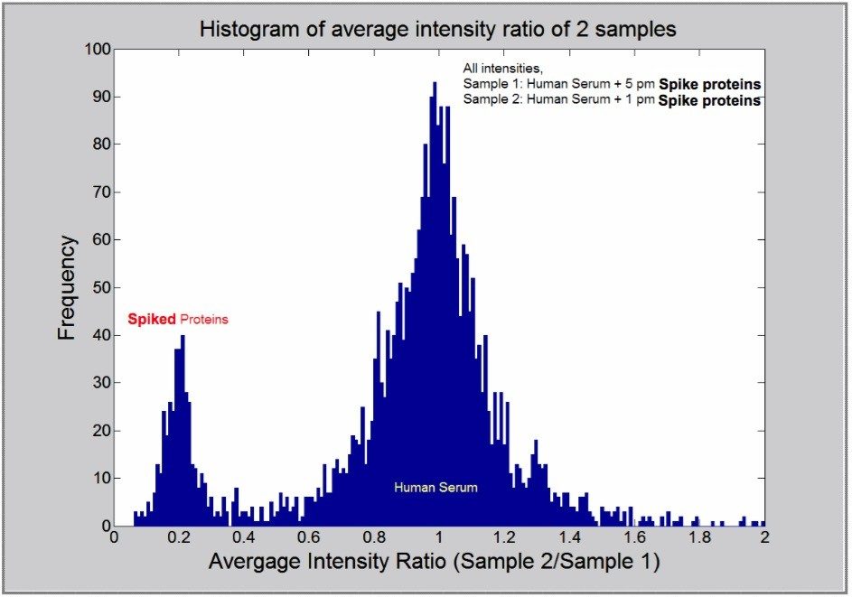Frequency plot of the EMRT signatures 