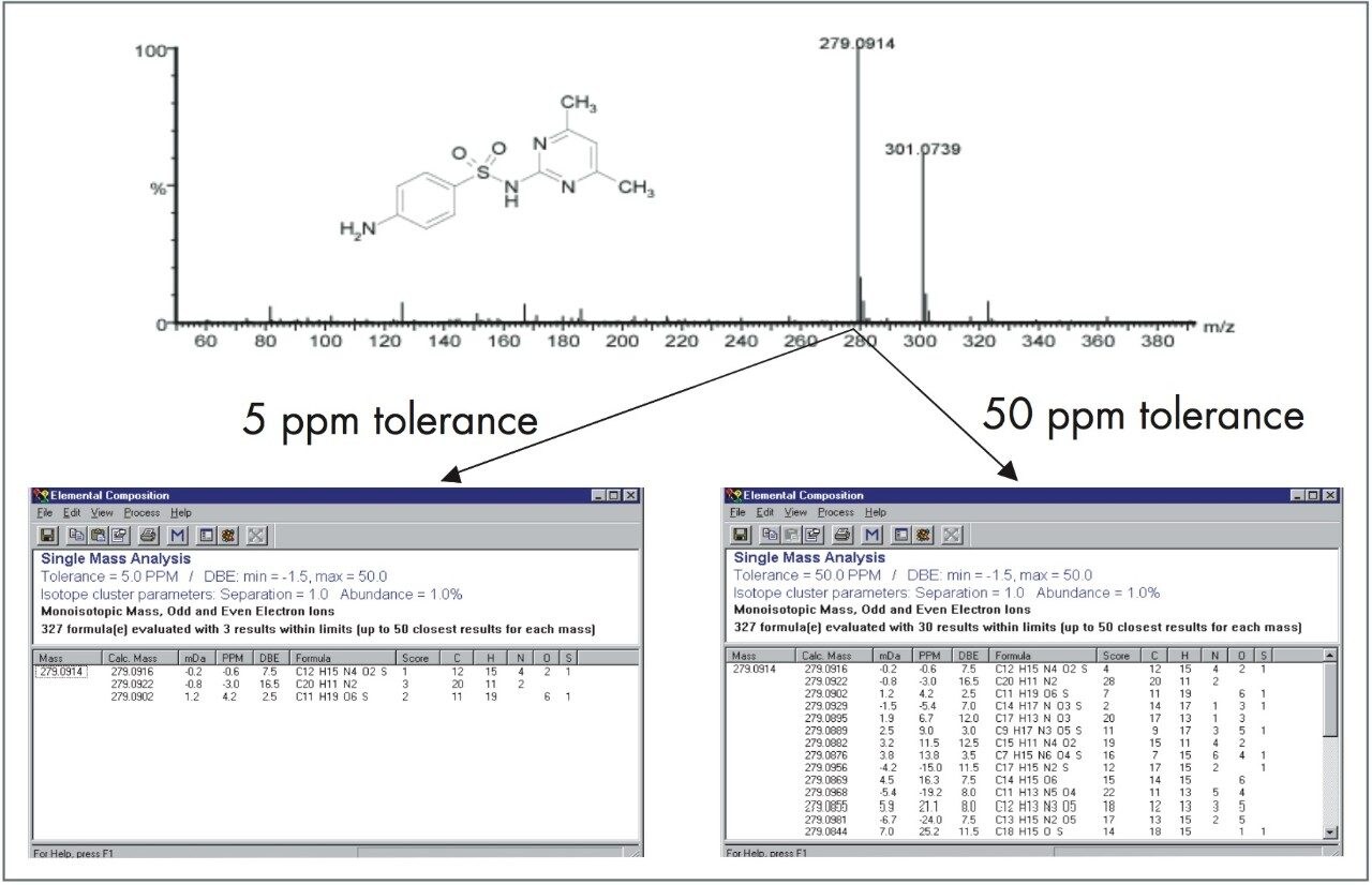  Improving specificity with exact mass measurement