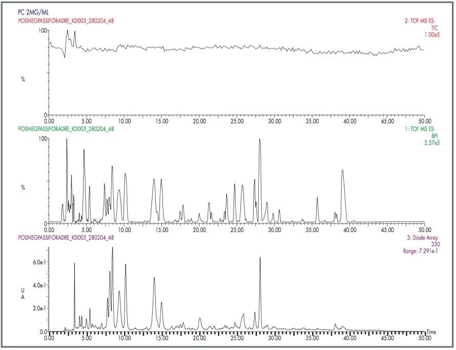Effectiveness of LockSpray ion source