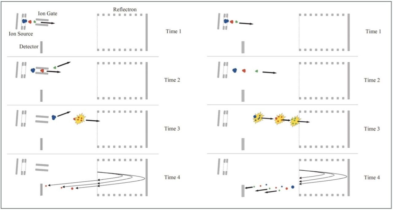 Schematics of a conventional PSD experiment (left) and a PSD MX experiment (right).