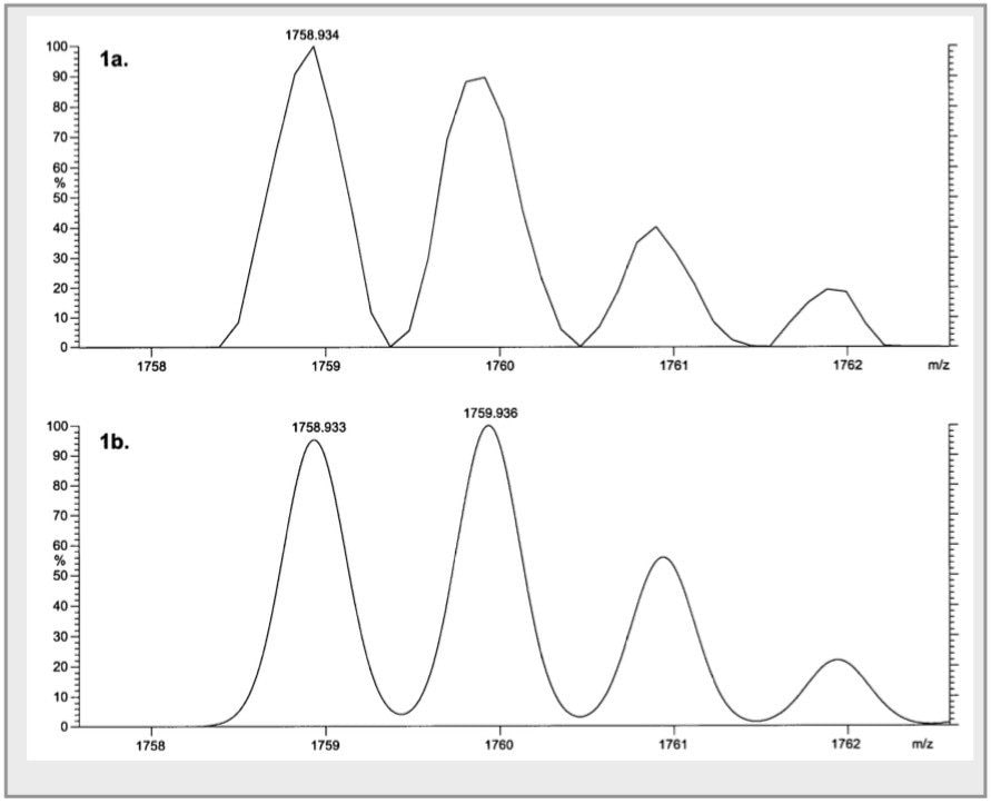 Spectrum 1a and 1b Spectrum of Renin Substrate using IR laser