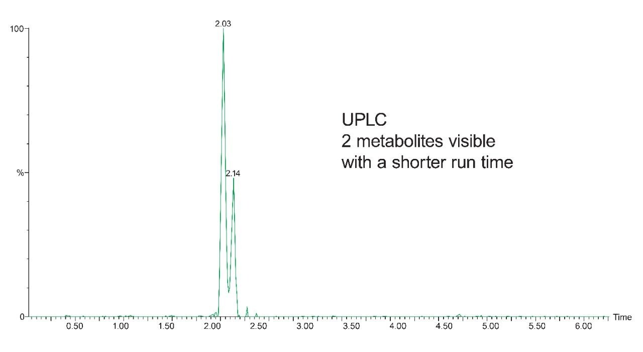 The extracted ion chromatogram.