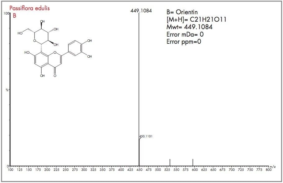 Exact mass spectrum with mass measurement errors and determined elemental composition for orientin (B) found to be present in Passiflora edulis.