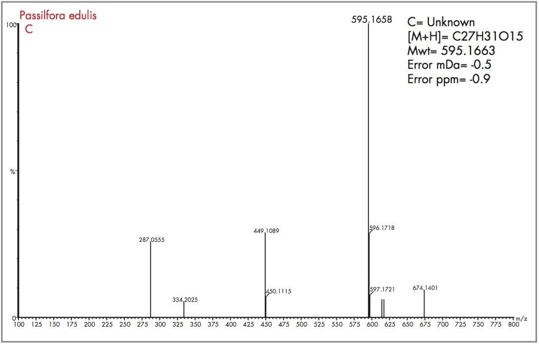 Exact mass spectra with mass measurement errors and determined elemental composition for flavonoid (C).