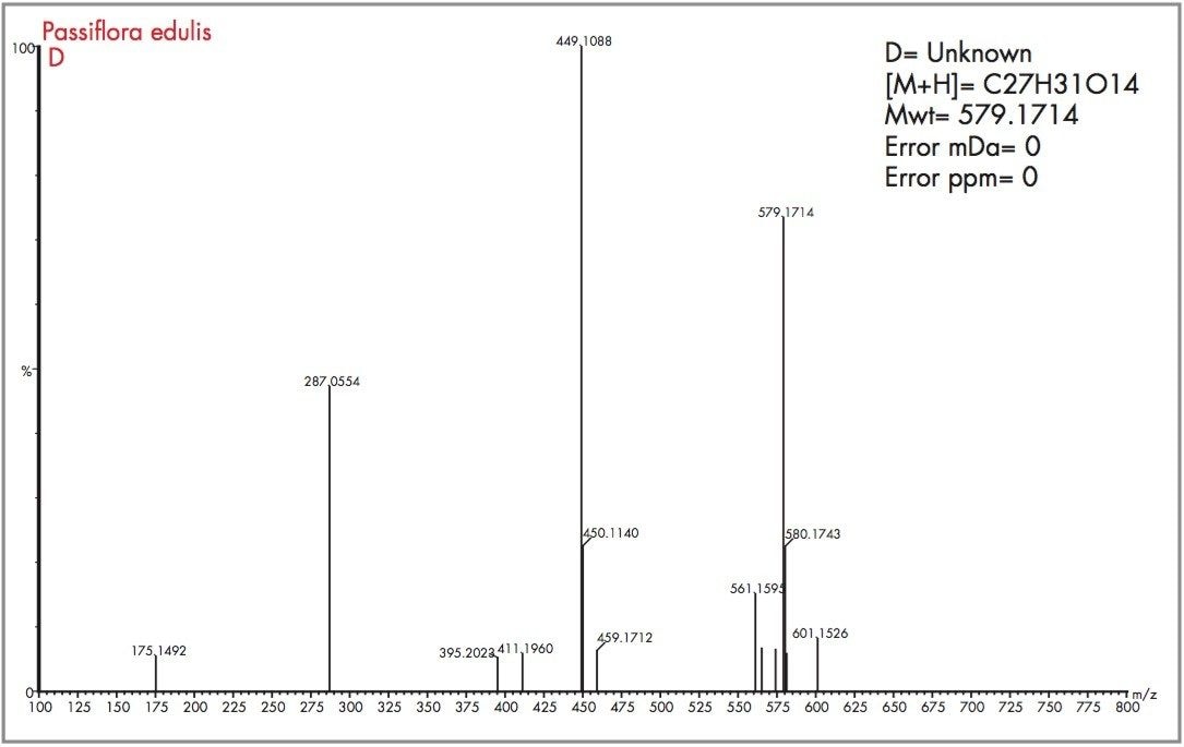 Exact mass spectra with mass measurement errors and determined elemental composition for flavonoid (D).