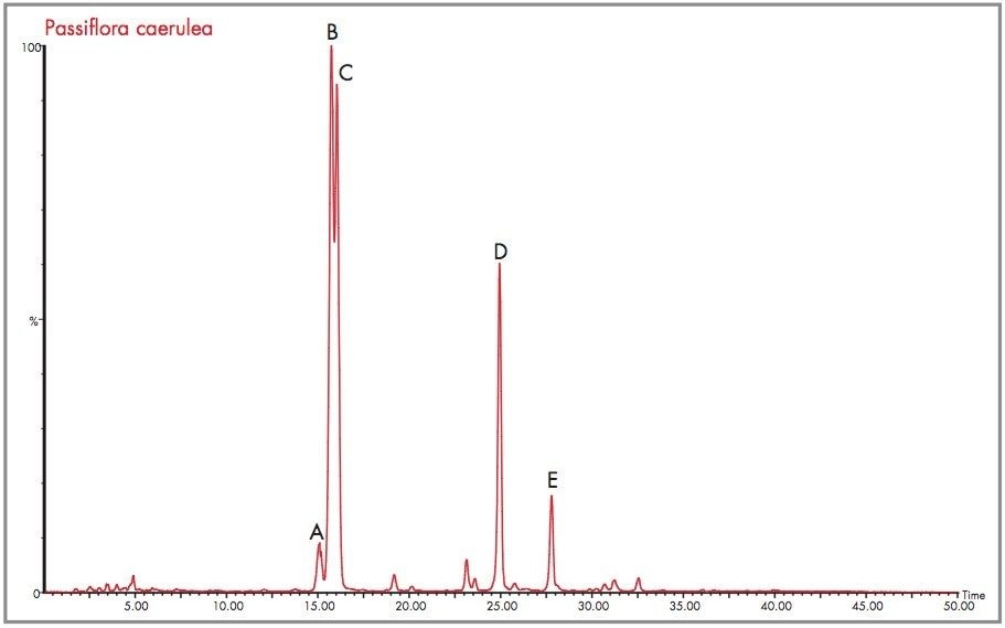 Passiflora caerulea expanded extracted m/z 433 mass chromatogram.