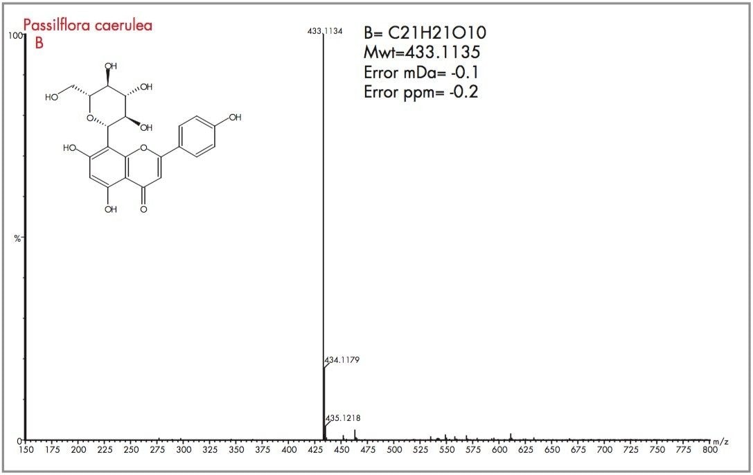 Exact mass spectrum with mass measurement errors and determined elemental composition for peak (B) found to be present in Passiflora caerulea.