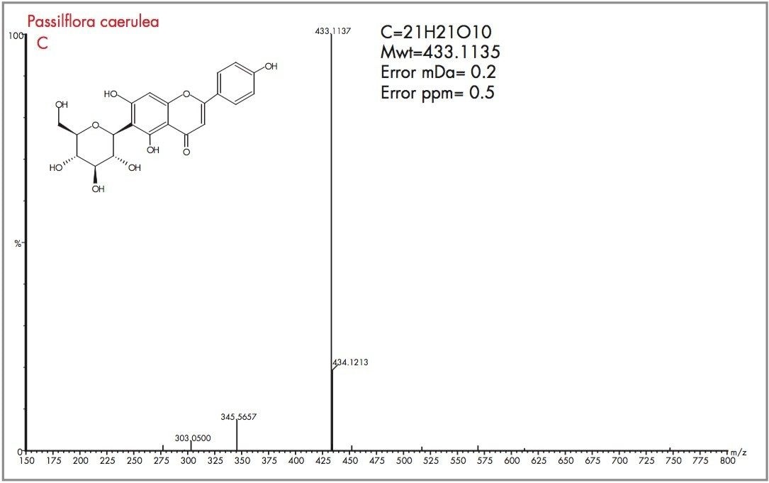 Exact mass spectrum with mass measurement errors and determined elemental composition for peak (C).
