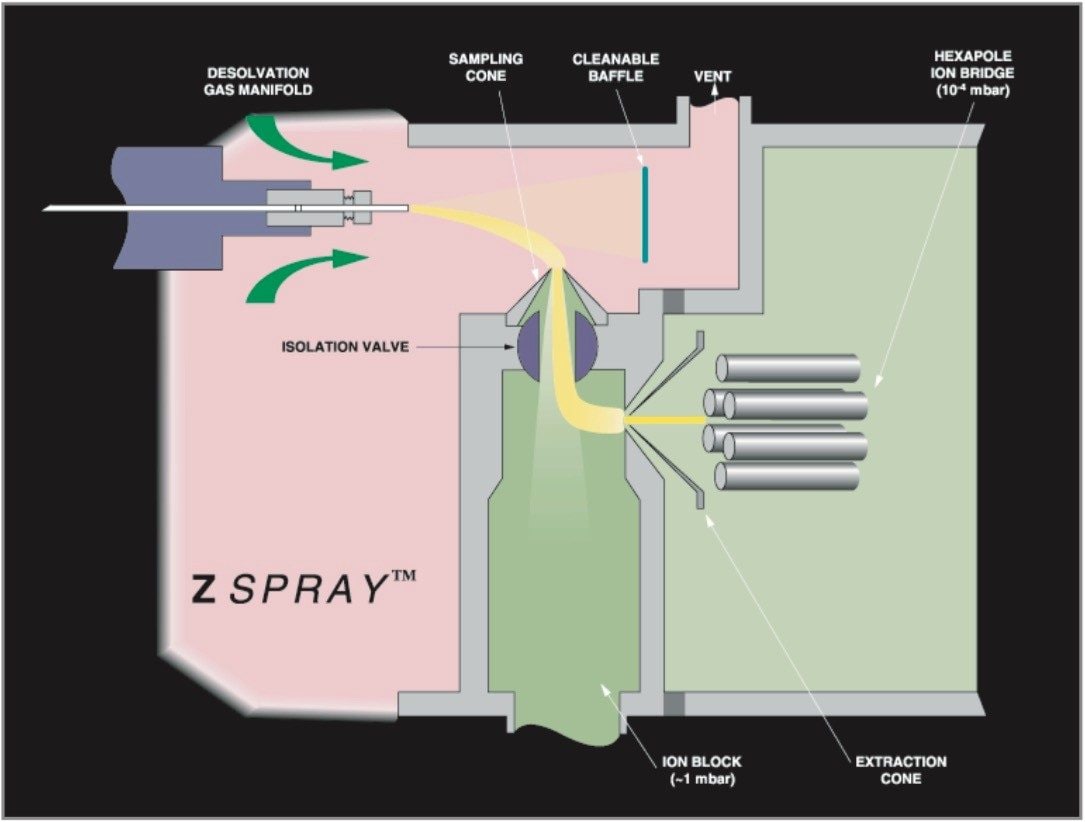 ZSpray source schematic.