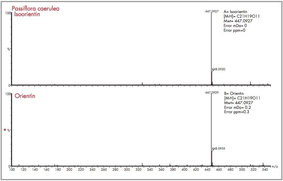 Negative ion exact mass spectrum with mass measurement errors and determined eleme.ntal composition for isoorientin (A) and orientin (B)