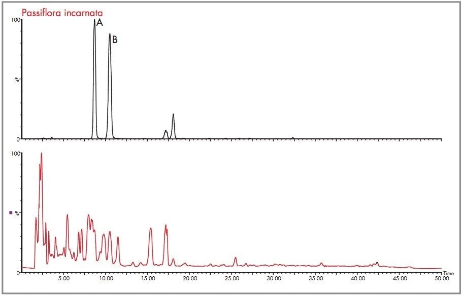 Passiflora incarnata extract electrospray negative ion mode total ion chromatogram and m/z 447 extracted mass chromatogram.