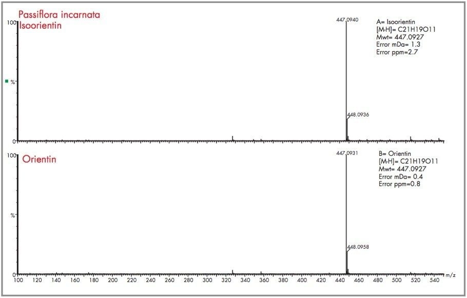 Negative ion exact mass spectrum with mass measurement errors.