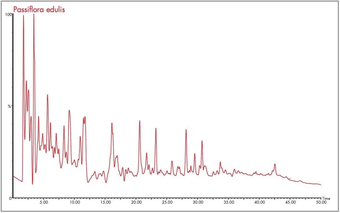 Passiflora edulis extract positive ion mode electrospray total ion chromatogram.
