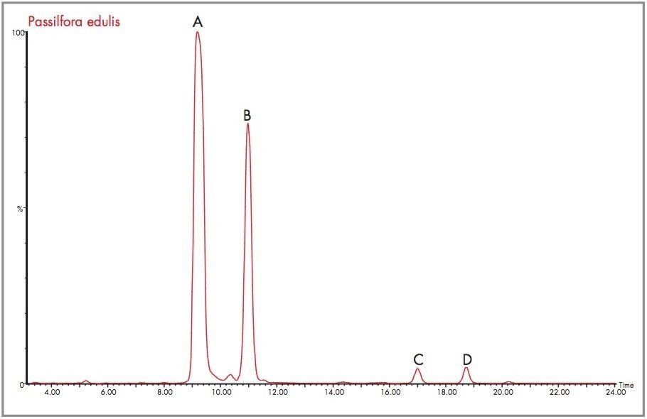 Passiflora edulis expanded extracted m/z 449 mass chromatogram.