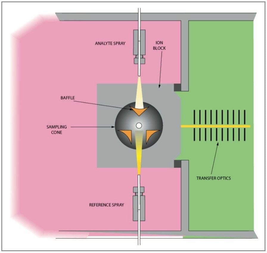Evaluation of LCT Premier Negative Ion Mode ESI Exact Mass Measurement ...