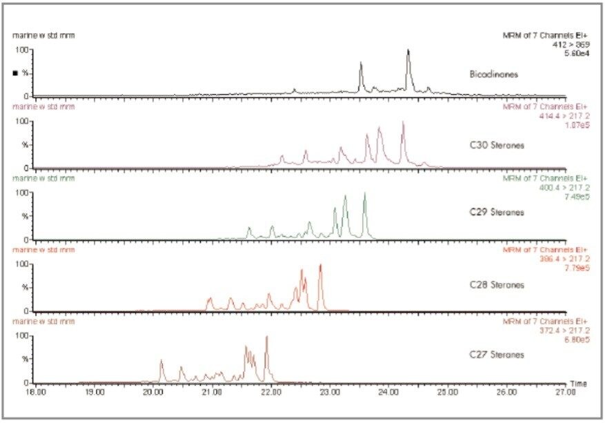 MRM analysis of marine oils
