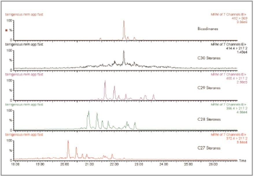  MRM analysis of terrigenous oils