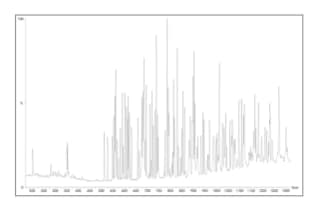 Application of GC-Triple Quadrupole MS/MS for Multi-Residue Analysis of ...