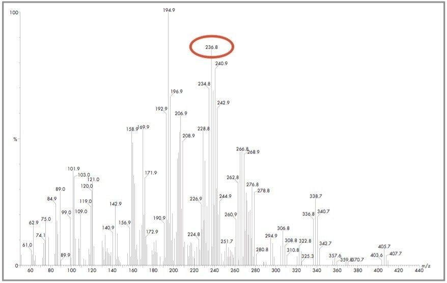  Full scan background subtracted spectrum of Endosulfan-beta
