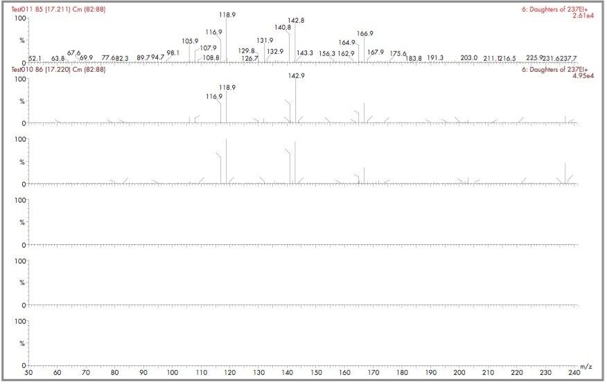 Application of GC-Triple Quadrupole MS/MS for Multi-Residue Analysis of ...