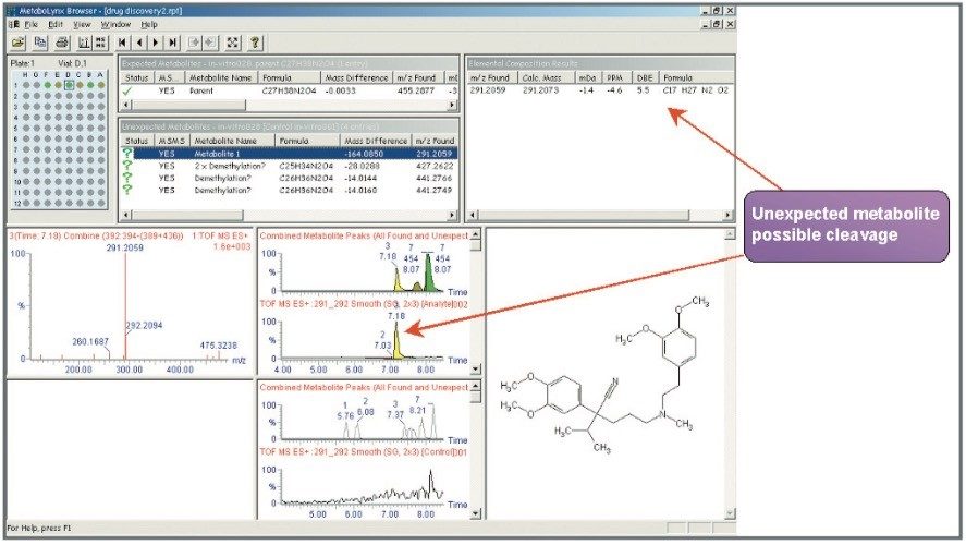 MS MetaboLynx results.