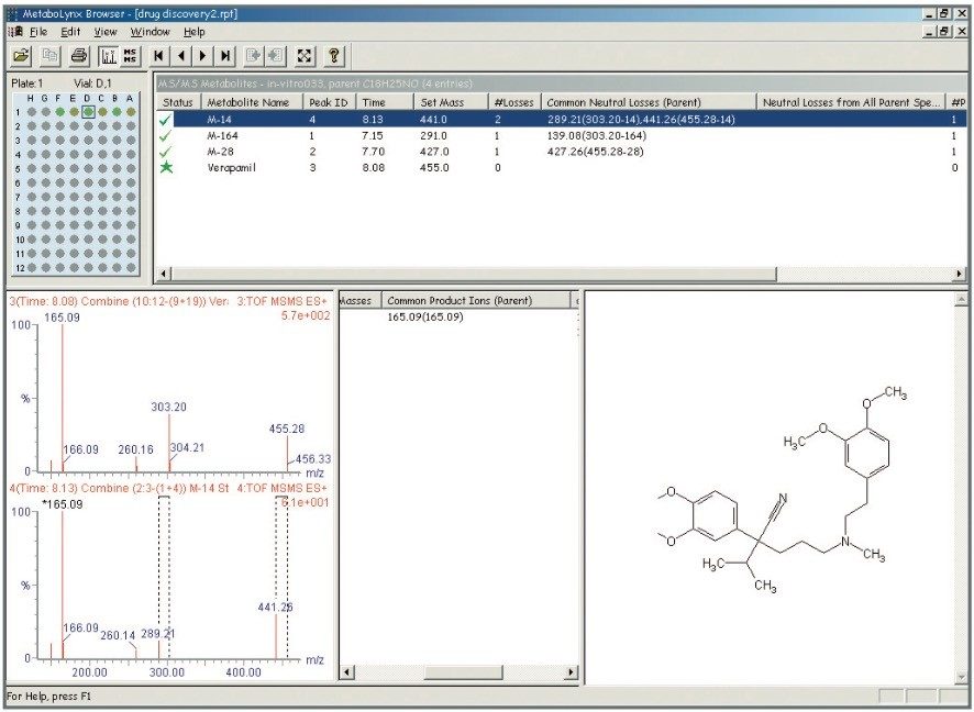 MS/MS MetaboLynx results.