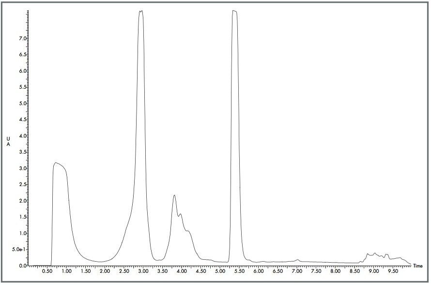 A UV chromatogram from Day 10, the 951st injection onto column 1.