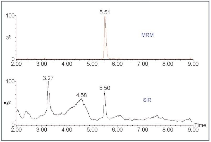  MRM versus SIR for chloramphenicol at 1 μg/kg in honey