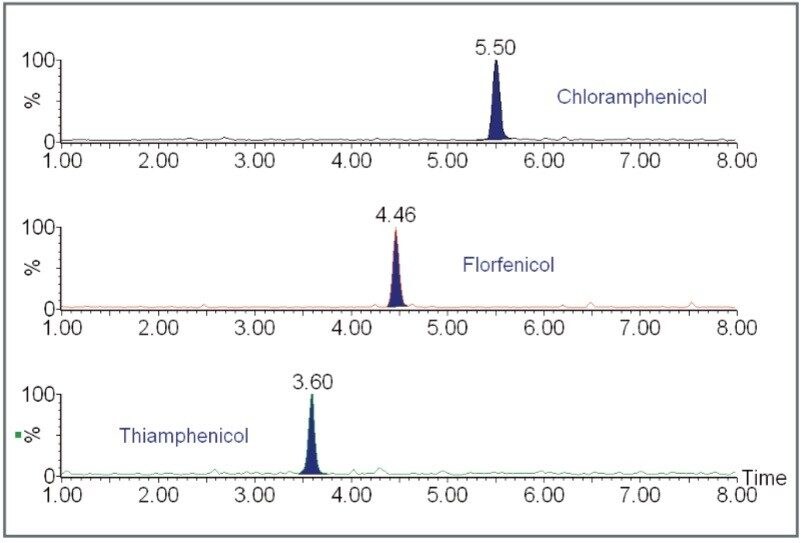 MRM transitions for CAP, TAP, and FP at 0.05 μg/kg in honey