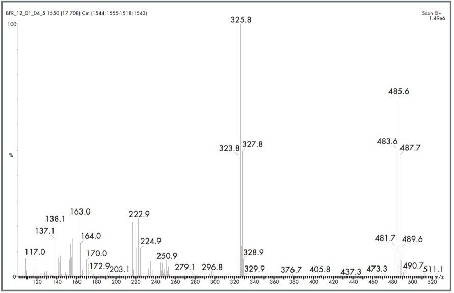 Full scan EI+ mass spectrum for BDE#47