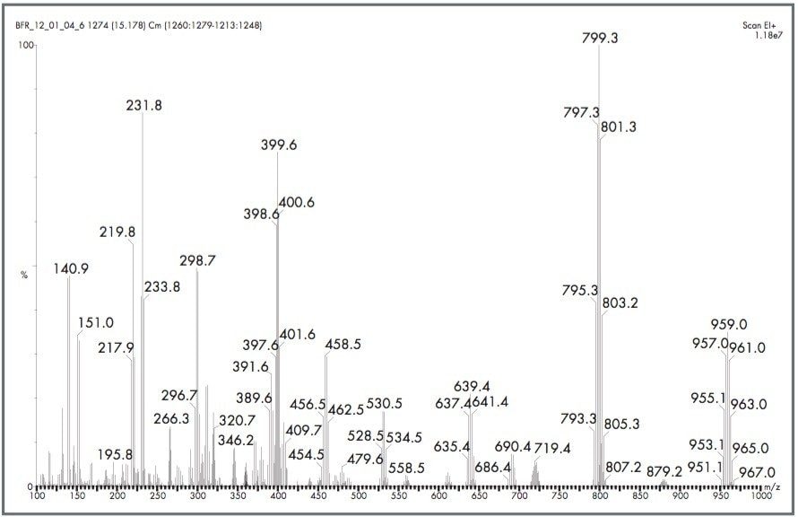  Full scan EI+ mass spectrum for BDE#209