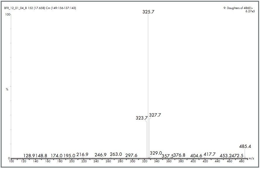 Product ion spectra for the precursor ion m/z 485.7