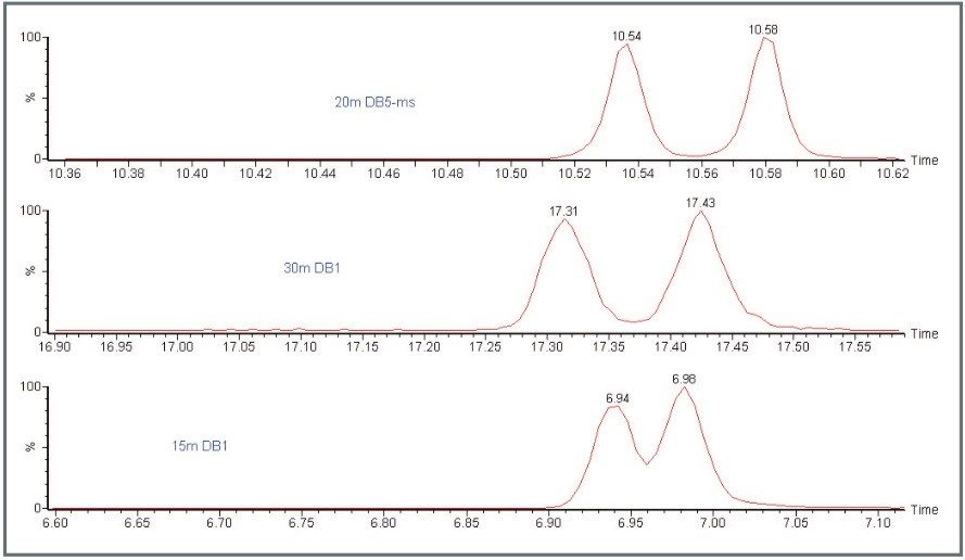 Comparison of the separation of BDE#49 and BDE#71